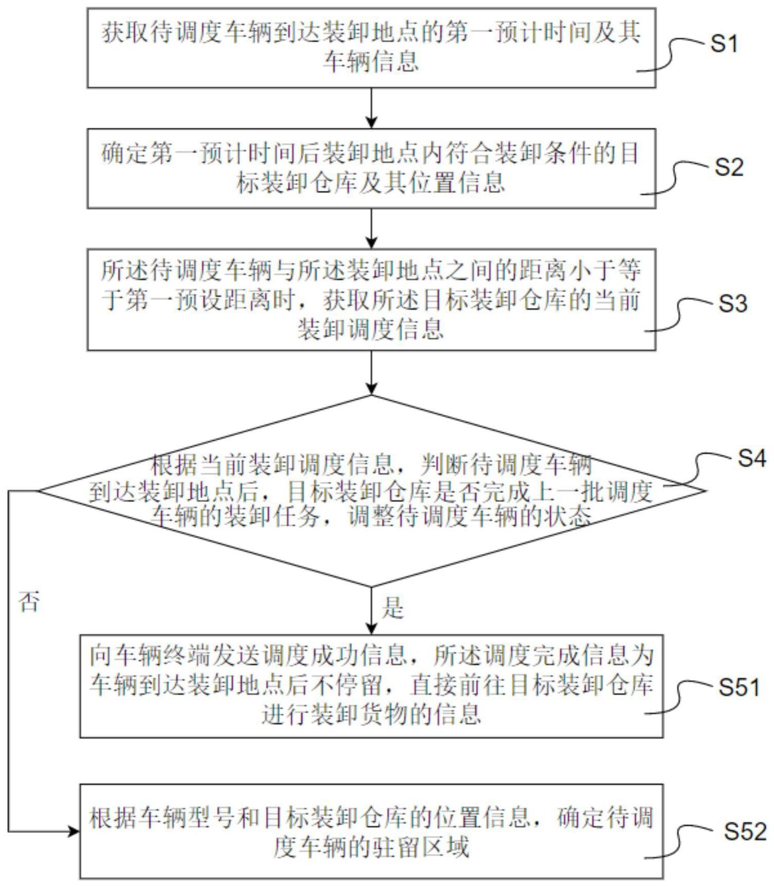 一种装卸过程车辆调度方法、系统及装置与流程