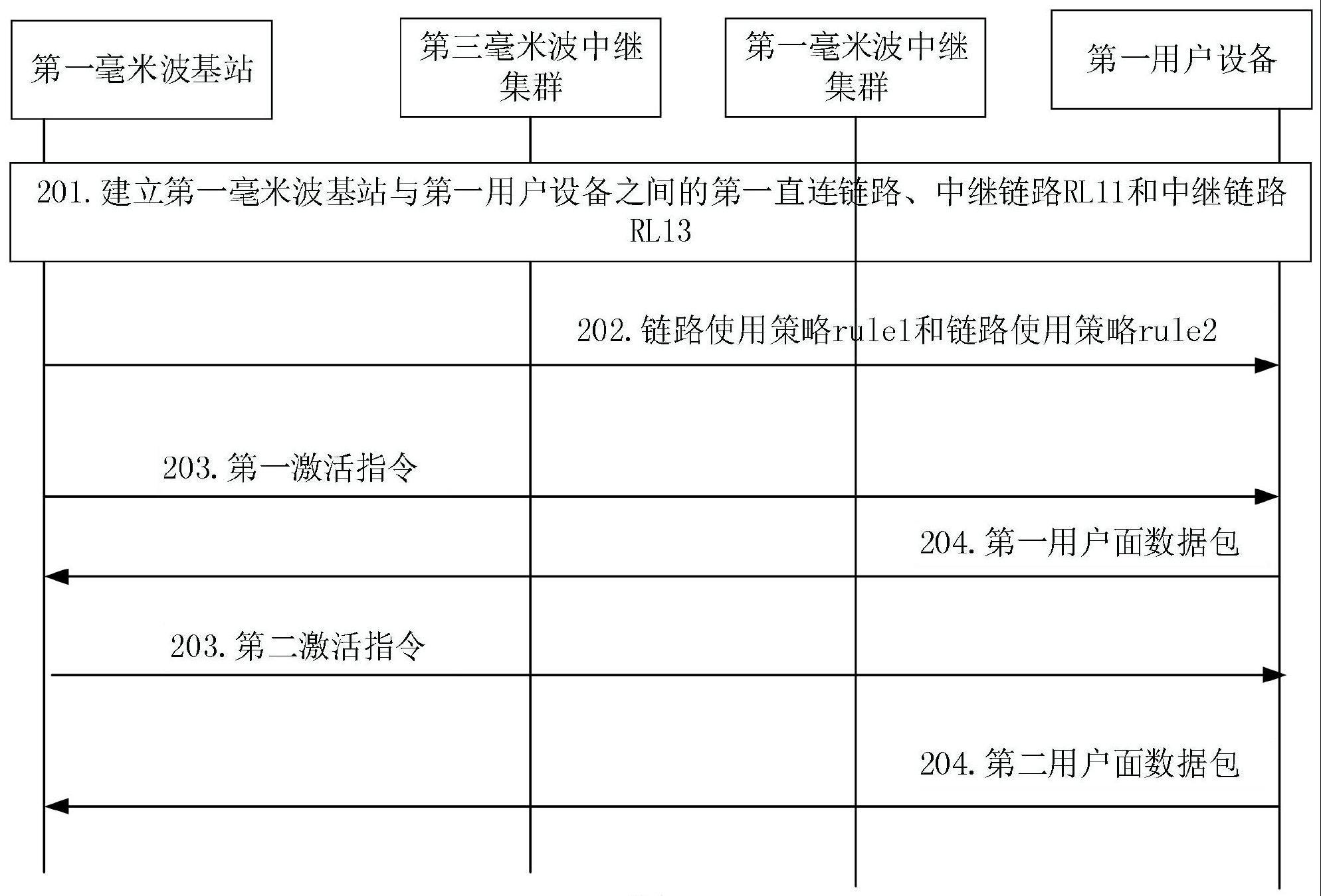 一种毫米波通信方法及相关存储介质和程序产品与流程