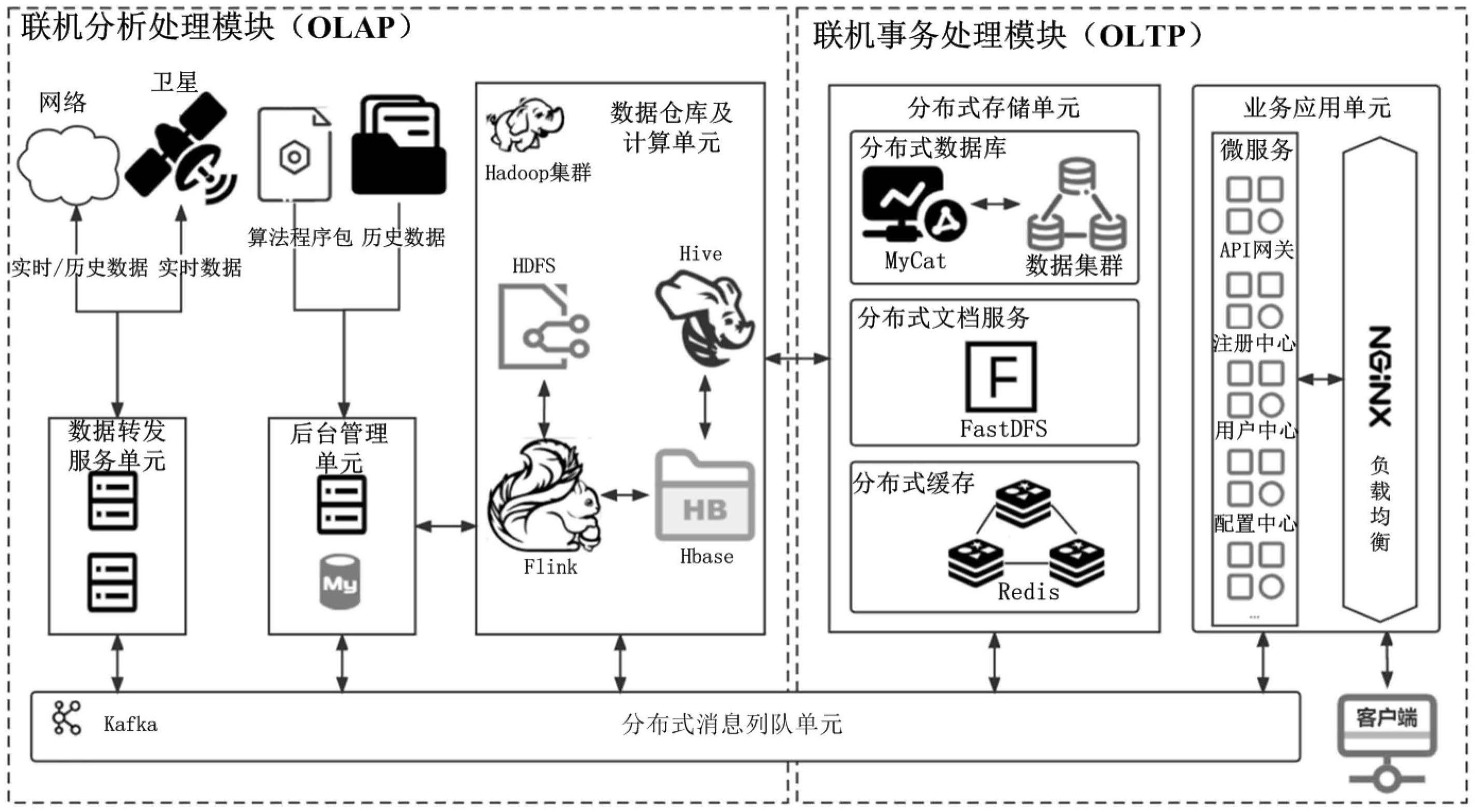 一种基于大数据流批一体化处理系统及其工作方法与流程