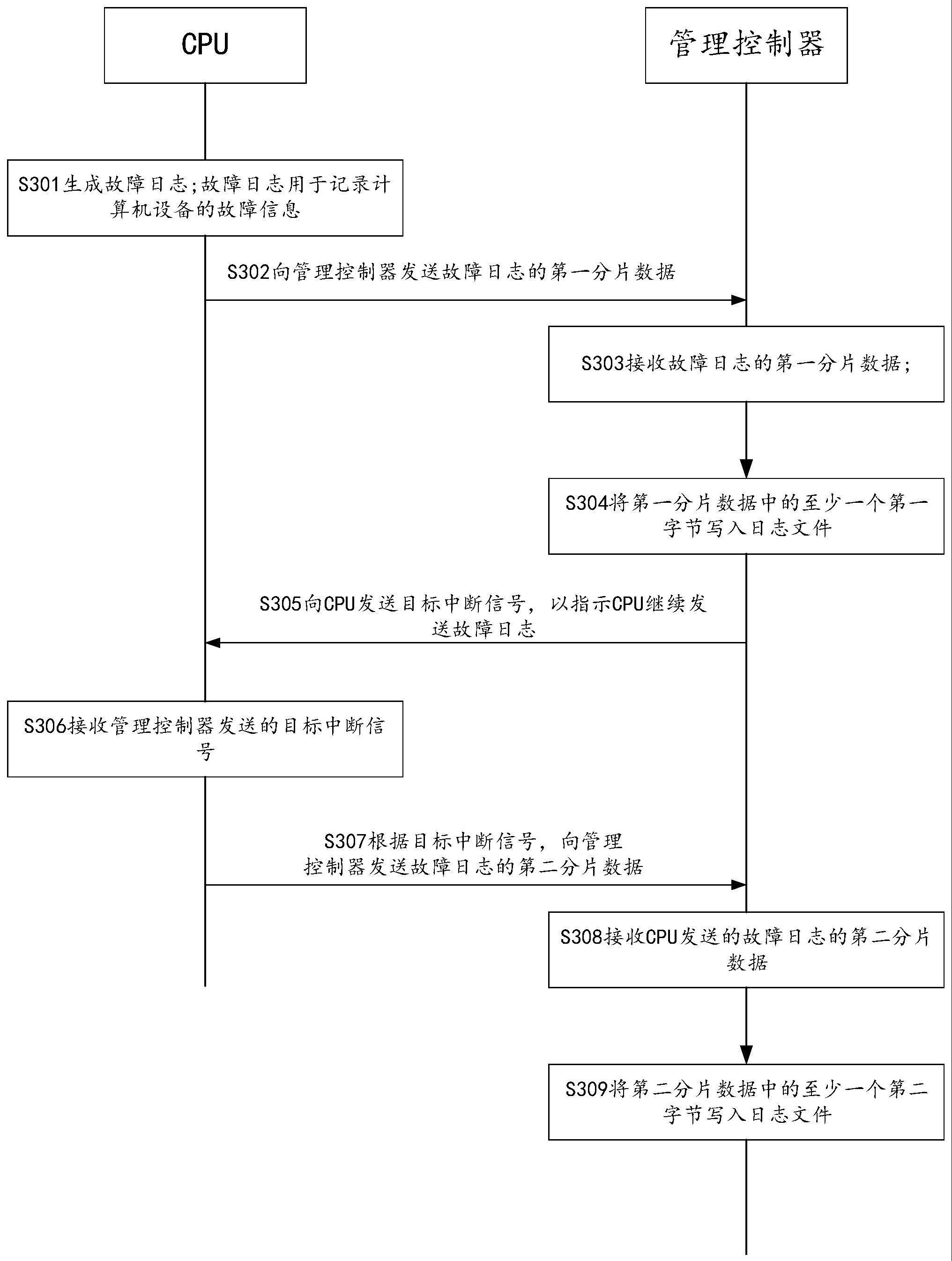 故障日志记录方法、系统方法及设备与流程