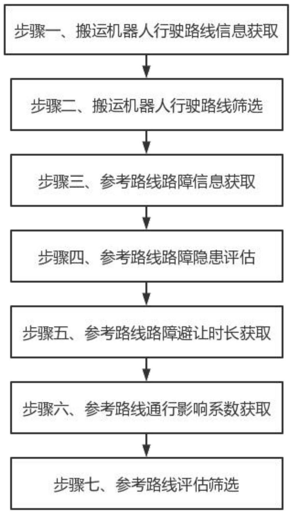 一种智慧工厂智能机器人控制管理方法及系统与流程