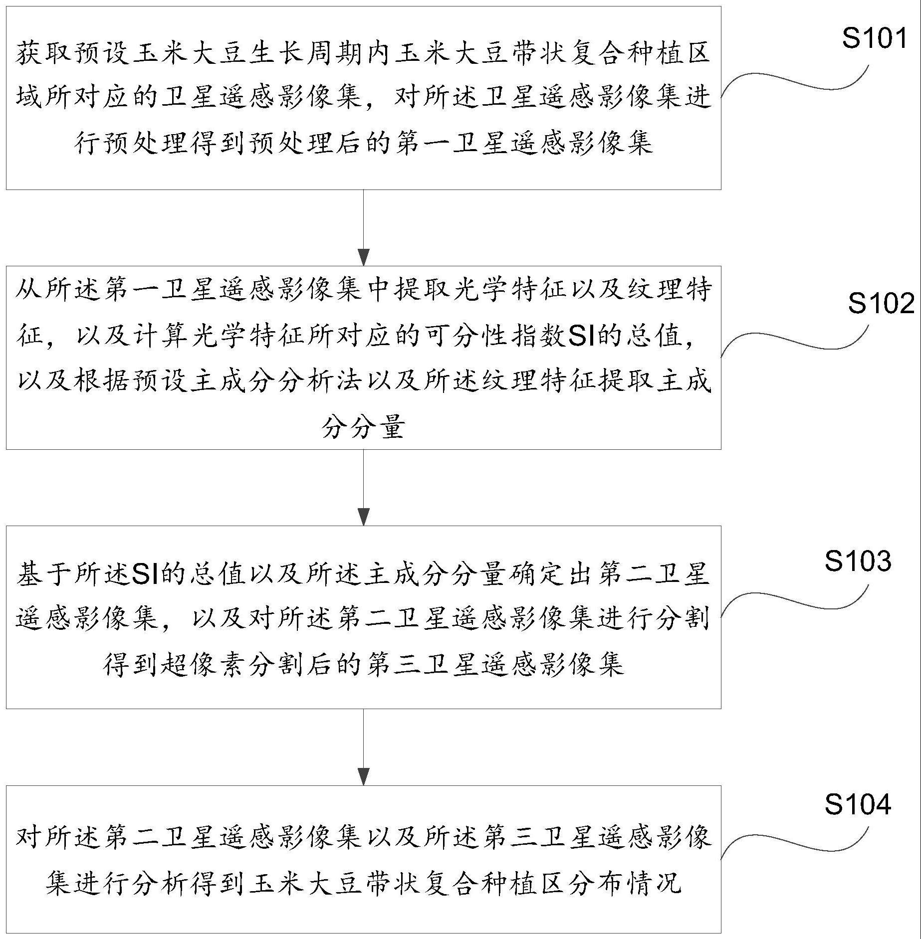 一种玉米大豆带状复合种植区识别方法与流程