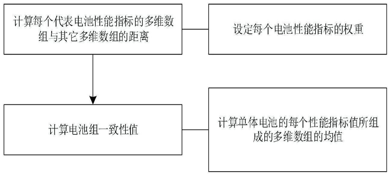 一种电池组一致性的判断方法、系统和介质与流程