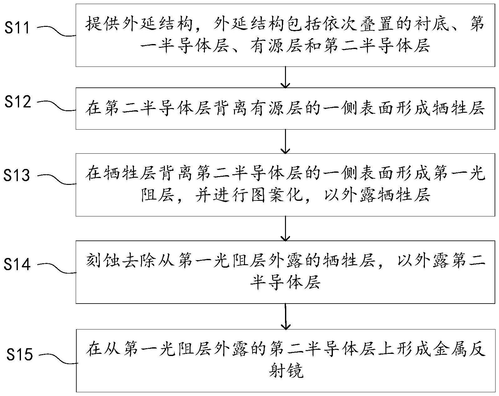 一种LED芯片的制备方法与流程