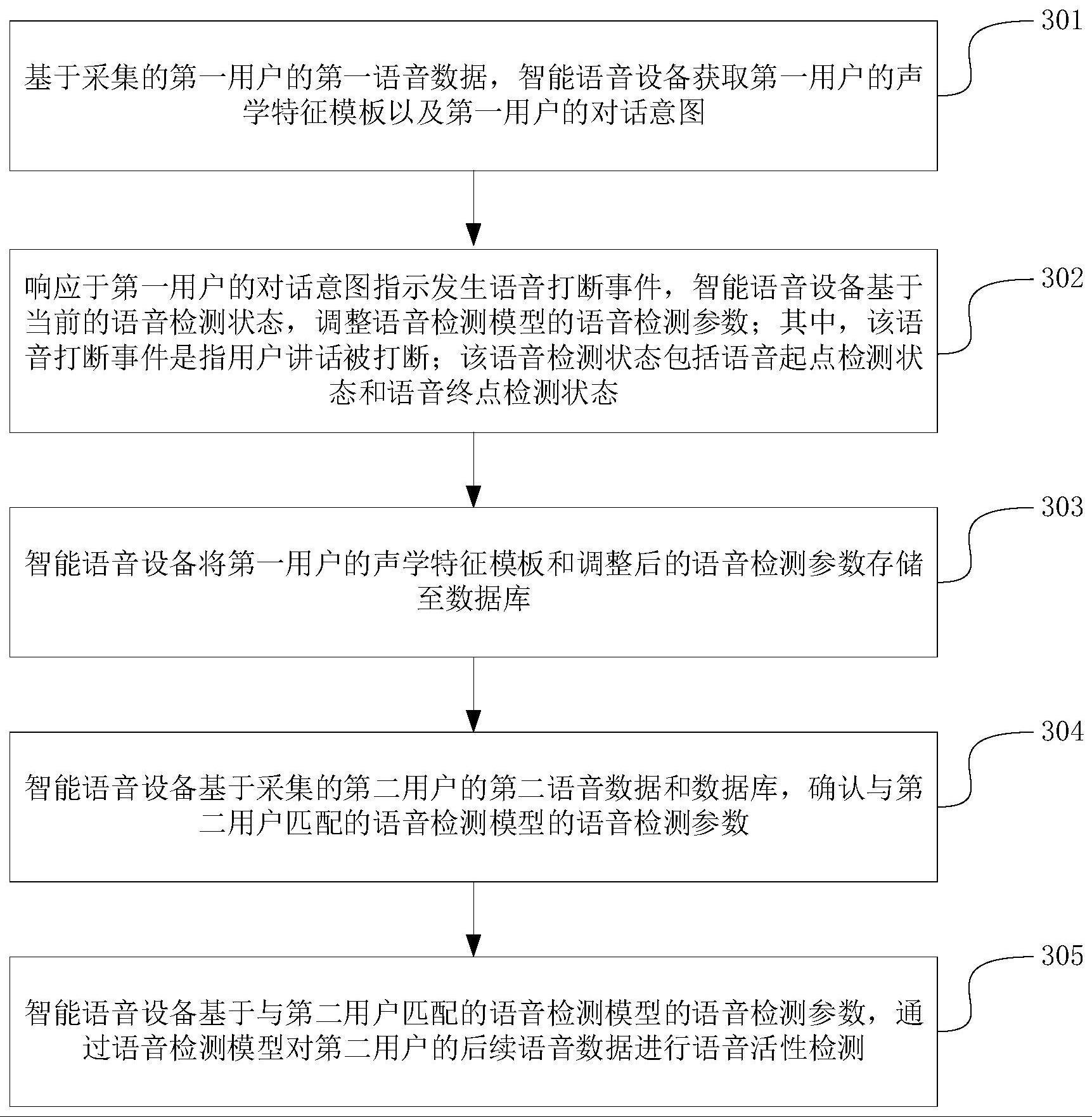 语音活性检测方法、装置、设备及存储介质与流程