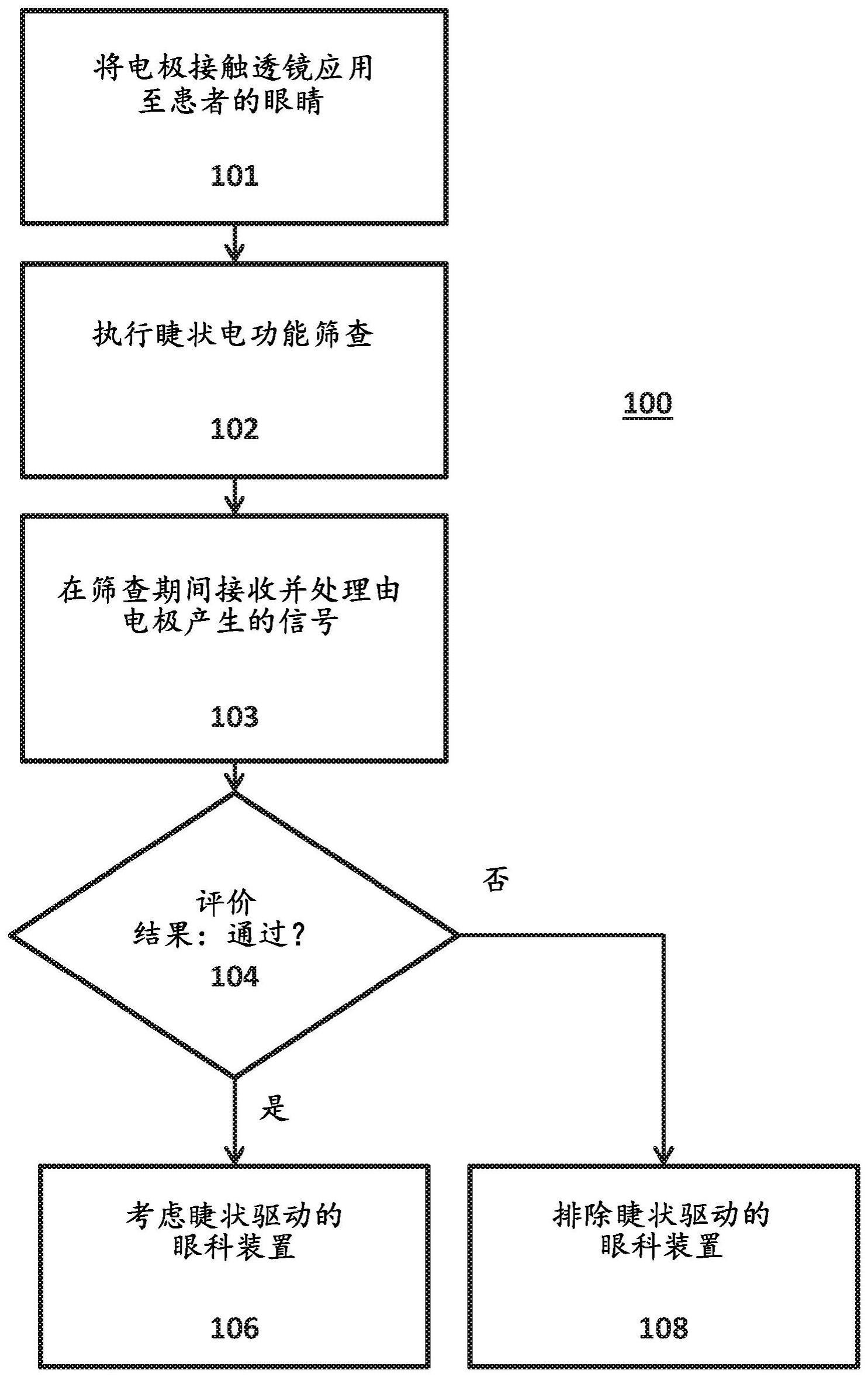 用于测量睫状肌活动的系统和方法与流程