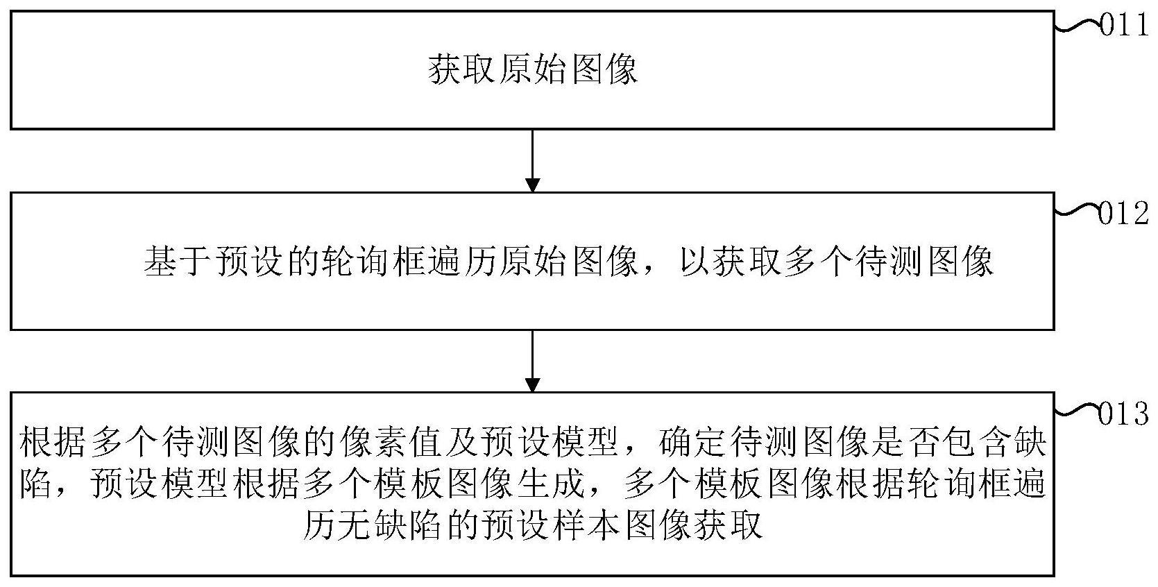 检测方法、检测装置、检测设备和计算机可读存储介质与流程