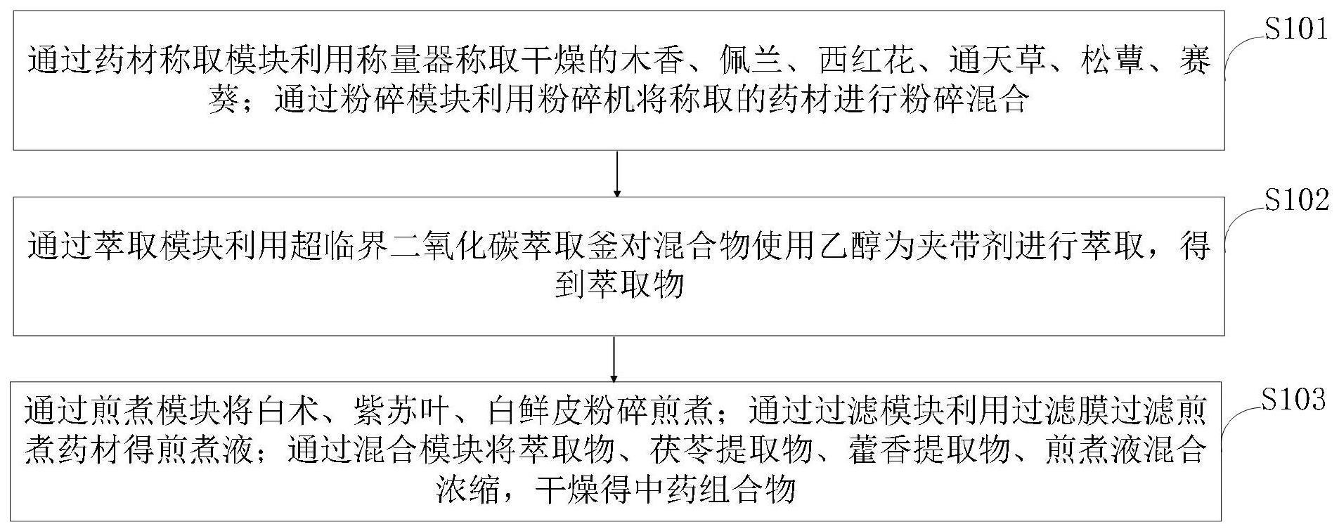 基于治疗消化系统肿瘤术后胃瘫的中药组合物与制备系统的制作方法