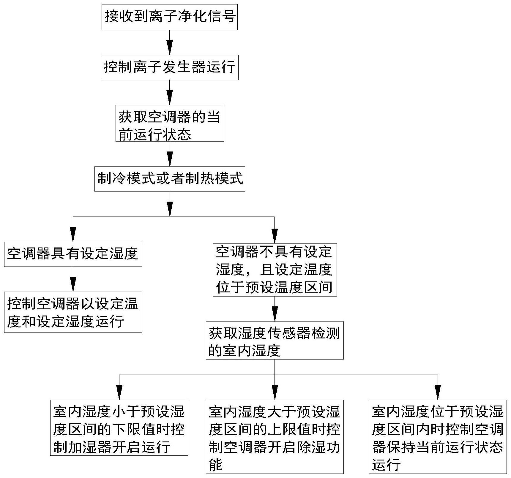 空调器的制作方法