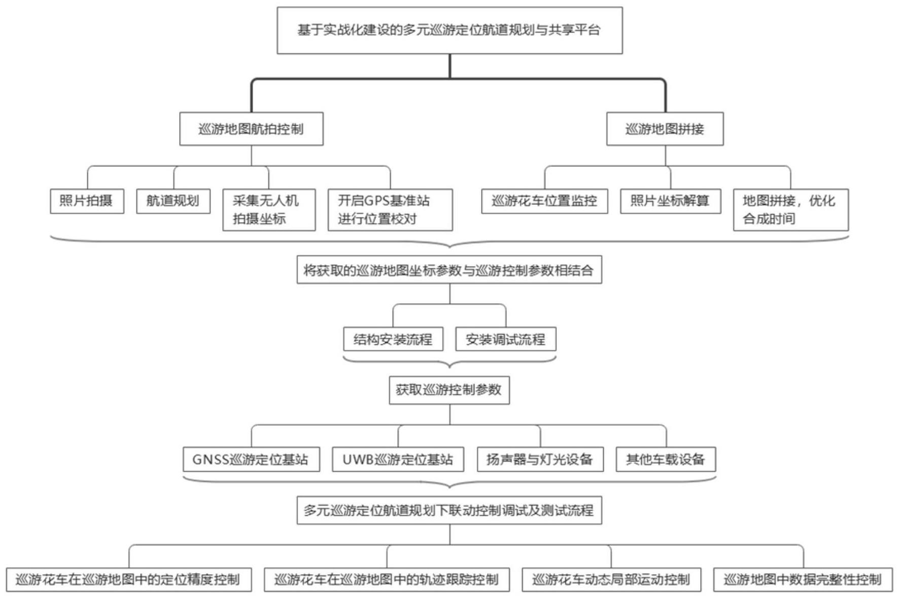 一种基于实战化建设的多元巡游定位航道规划与共享平台的制作方法