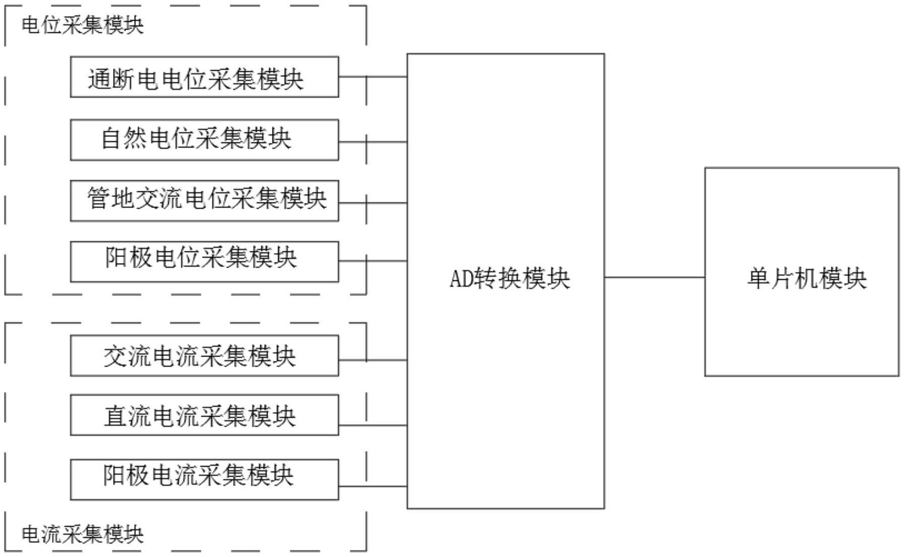 一种阴极保护多参量采集装置的制作方法