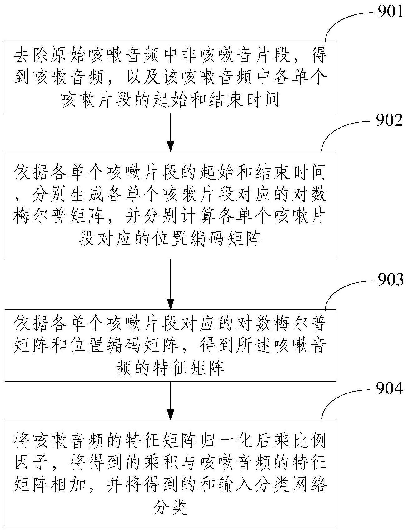 一种利用咳嗽声检测肺部疾病的方法和装置