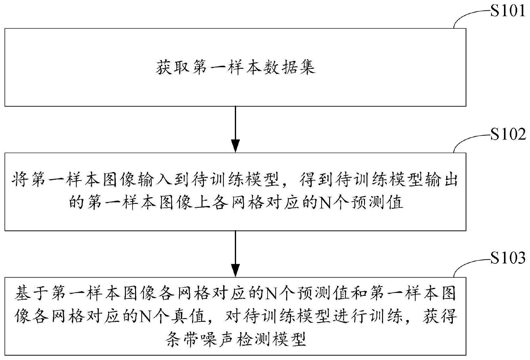 条带噪声检测模型训练方法、条带噪声检测方法及装置与流程