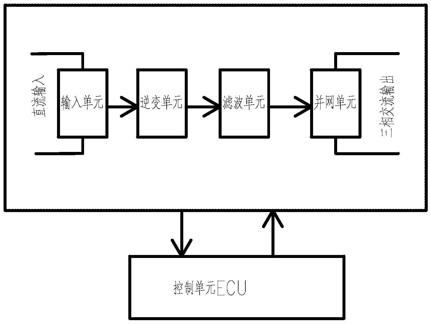 轨道交通车辆再生制动能量逆变装置的制作方法