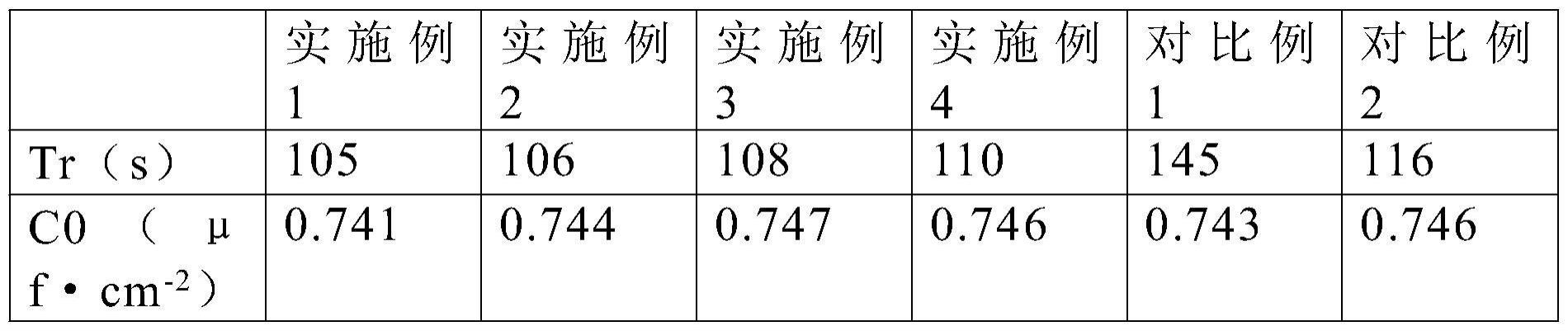 铝电解电容器电极材料化成溶液及其配制方法和应用与流程