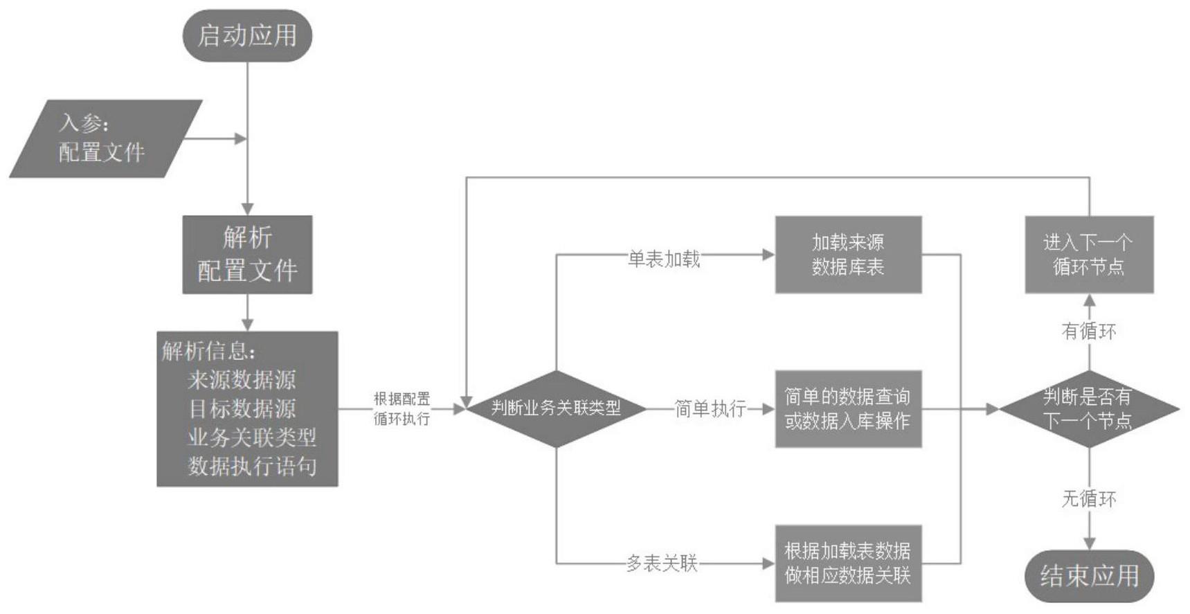 一种基于Spark技术的数据模转迁移方法、服务器及存储介质与流程