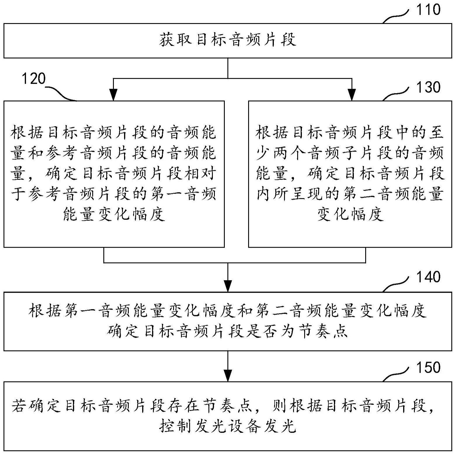 发光控制方法及相关设备与流程