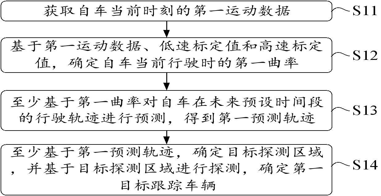 一种目标跟踪车辆选择方法、设备和存储介质与流程