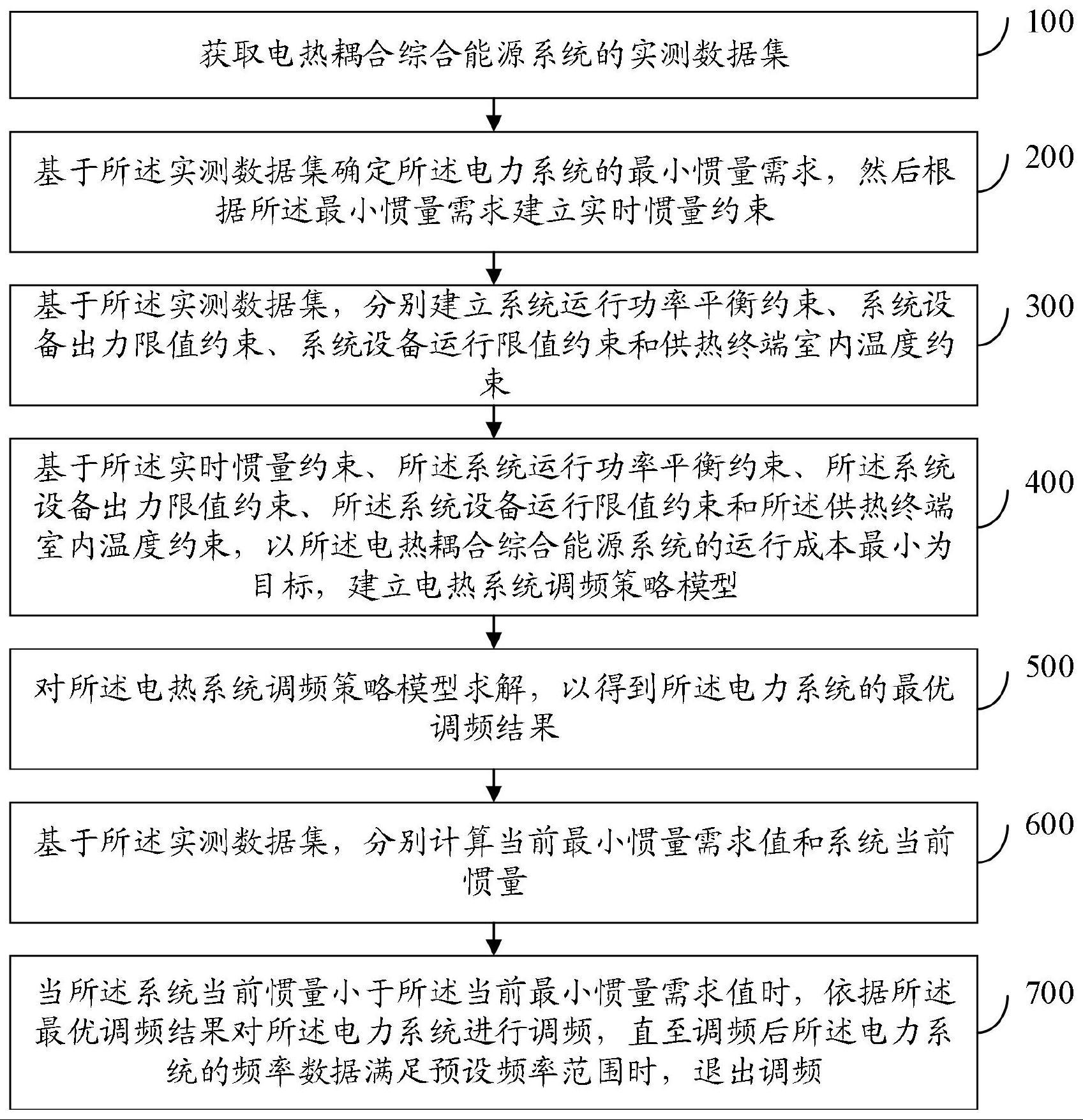 一种电热耦合综合能源系统运行优化方法及系统与流程