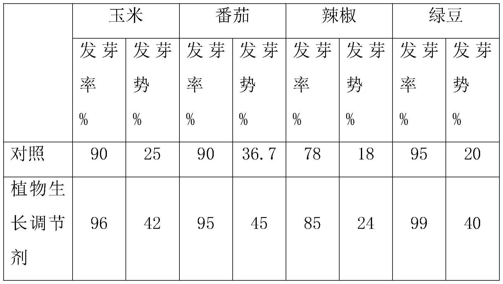 一种植物生长调节剂与其制备方法及应用