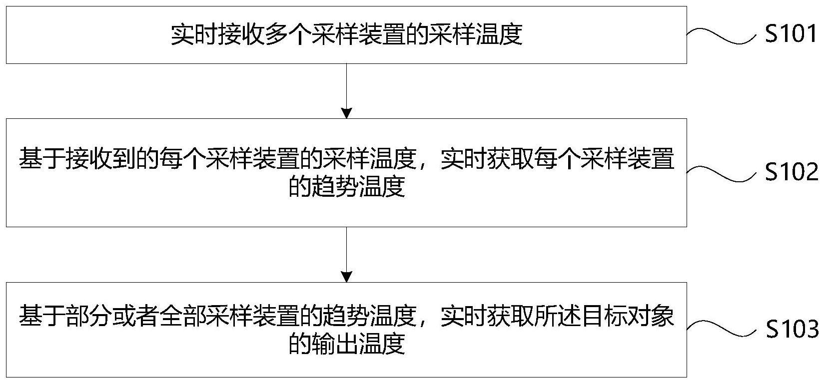 体温测量设备和体温测量系统的制作方法