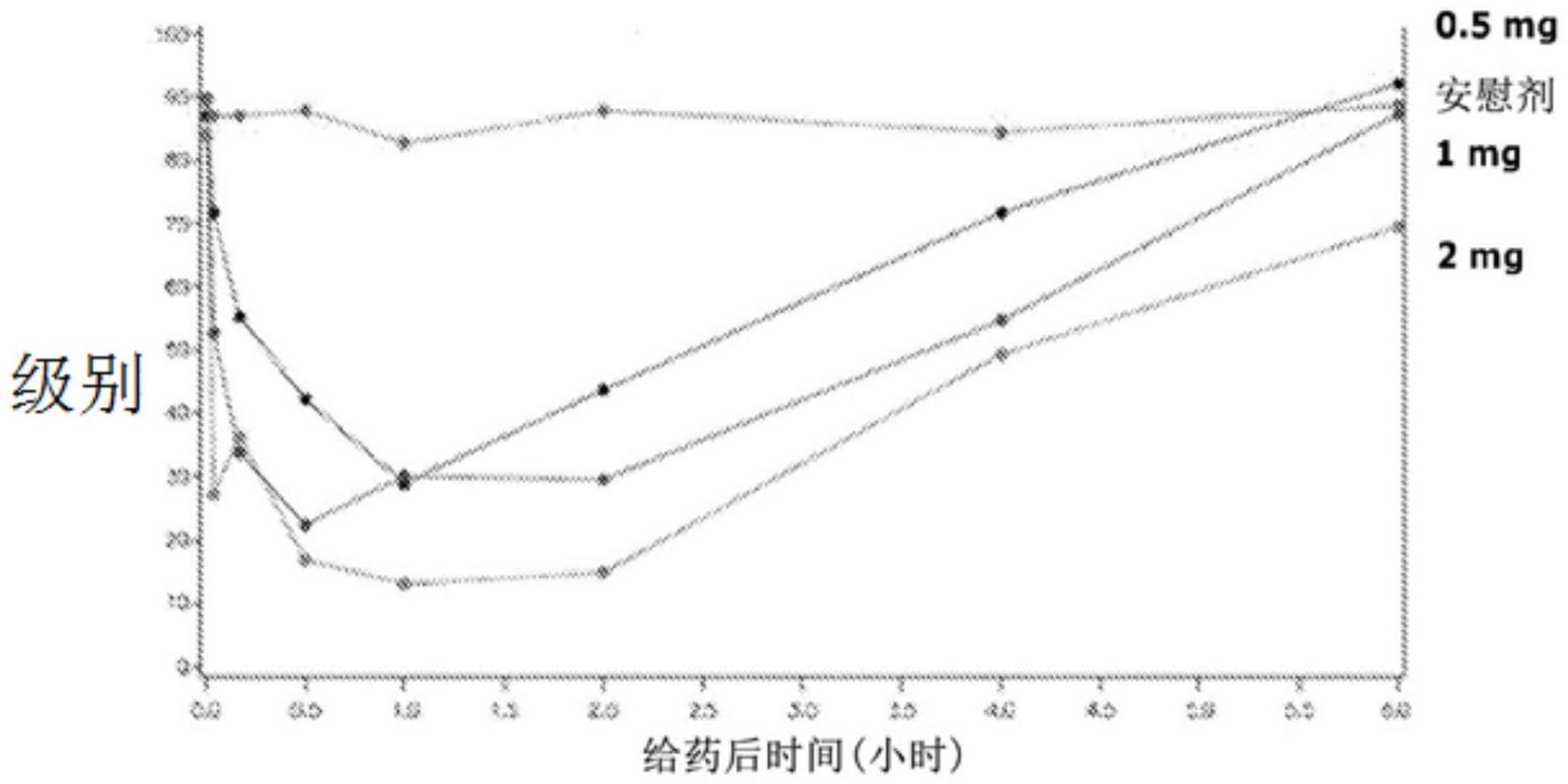 治疗癫痫的方法与流程