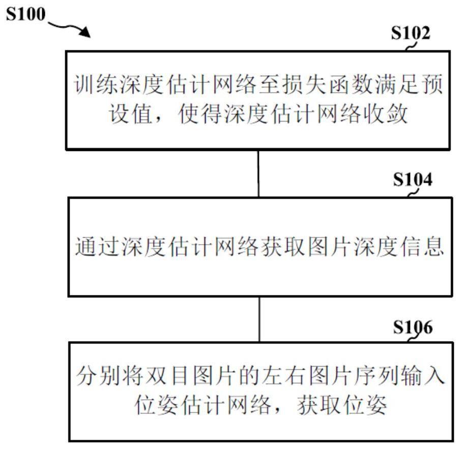 一种基于几何约束的自监督深度视觉里程计