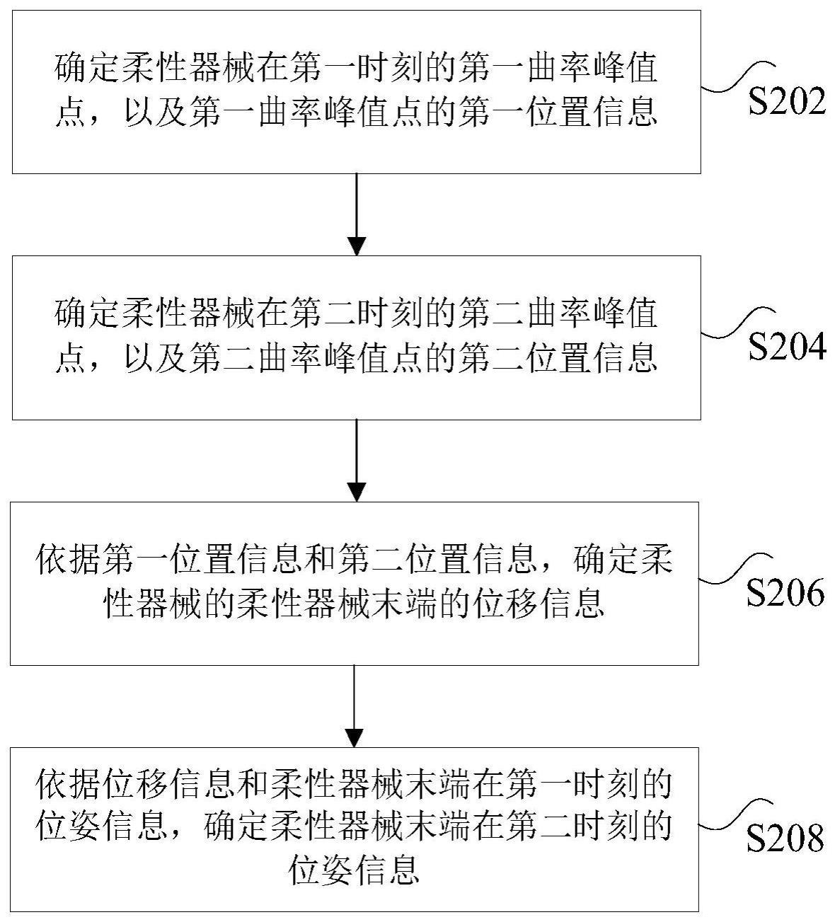 定位方法、装置、非易失性存储介质及电子设备与流程