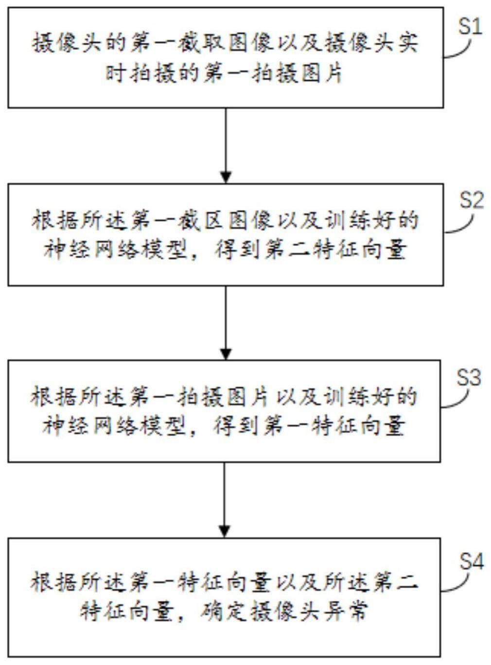 一种摄像头异常检测方法、系统、装置与存储介质与流程