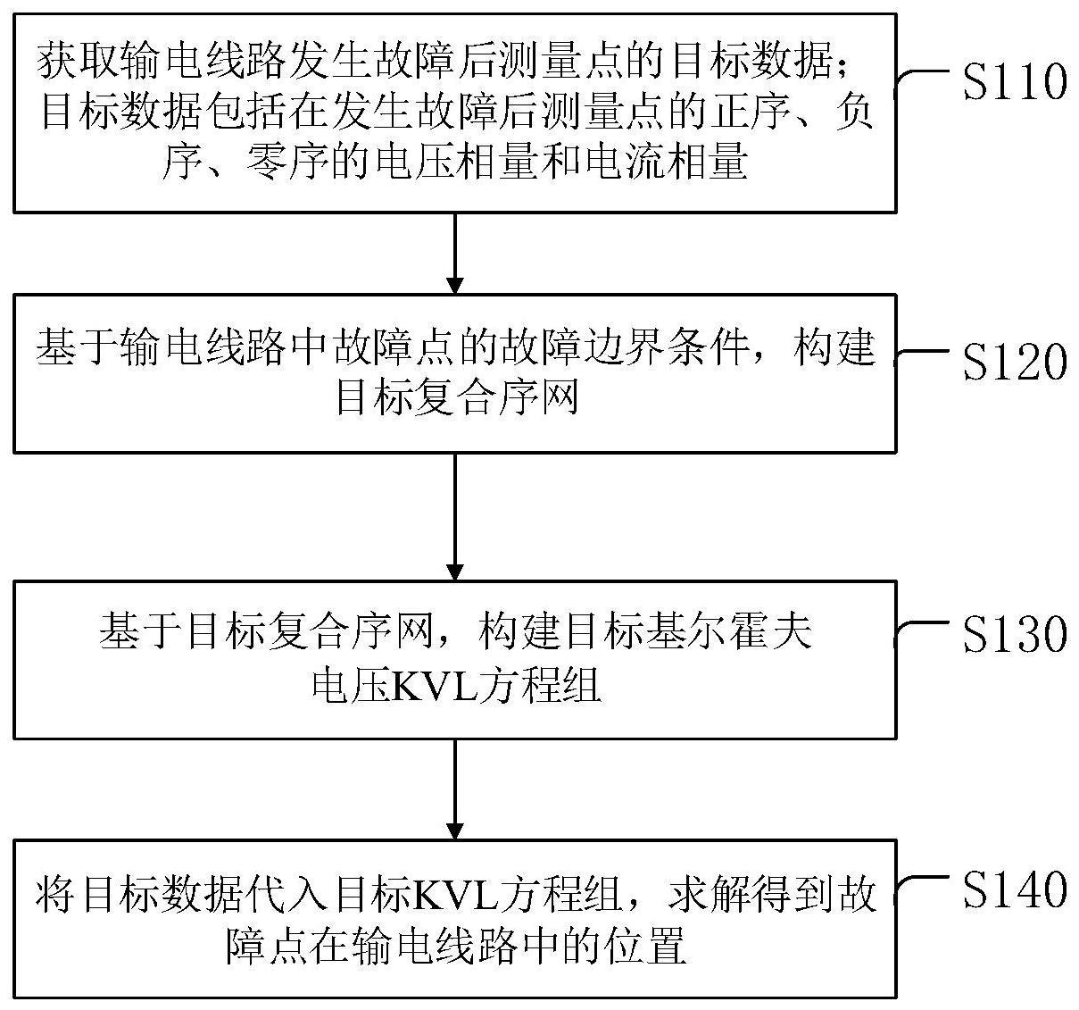 故障测距方法、装置、设备及计算机存储介质与流程