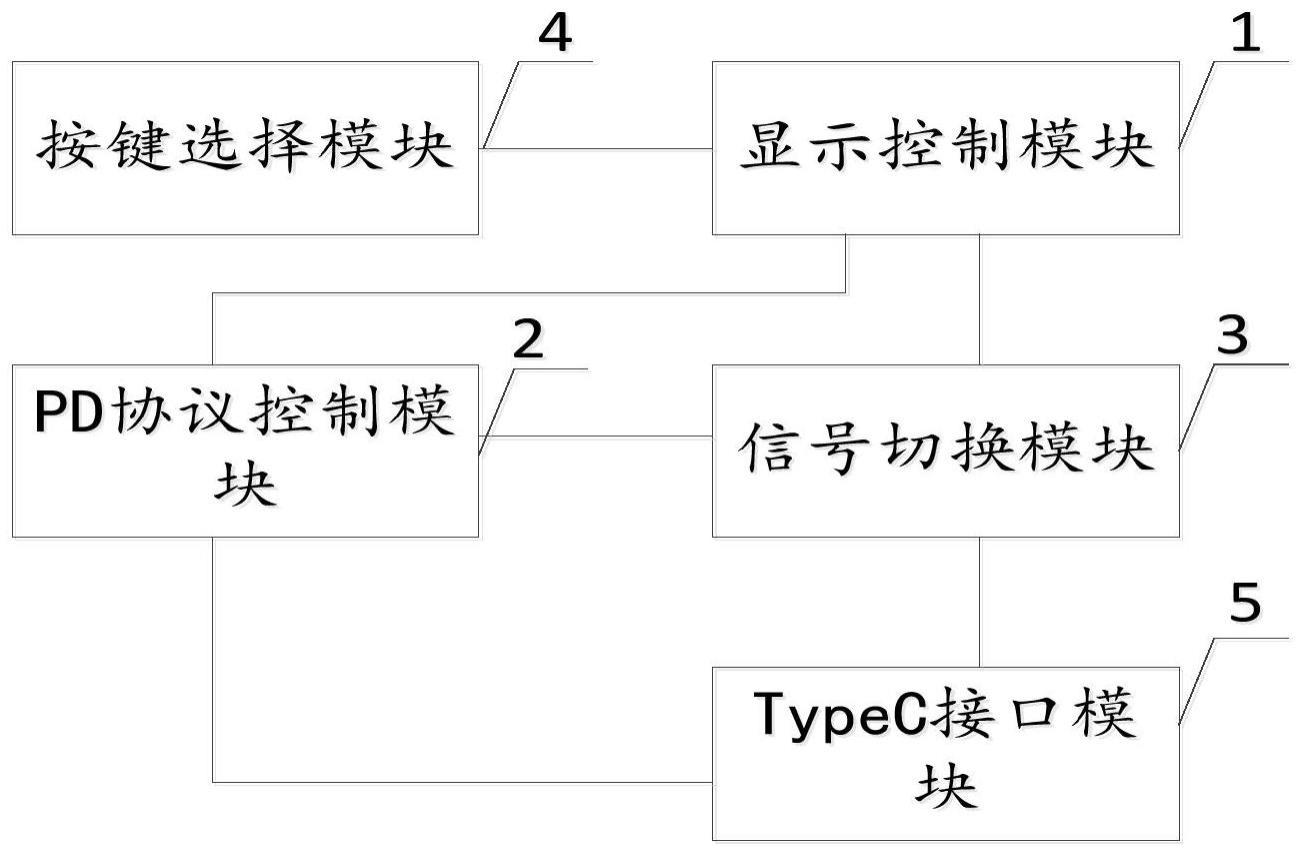 一种TypeC显示器接口控制电路、显示器及控制方法与流程