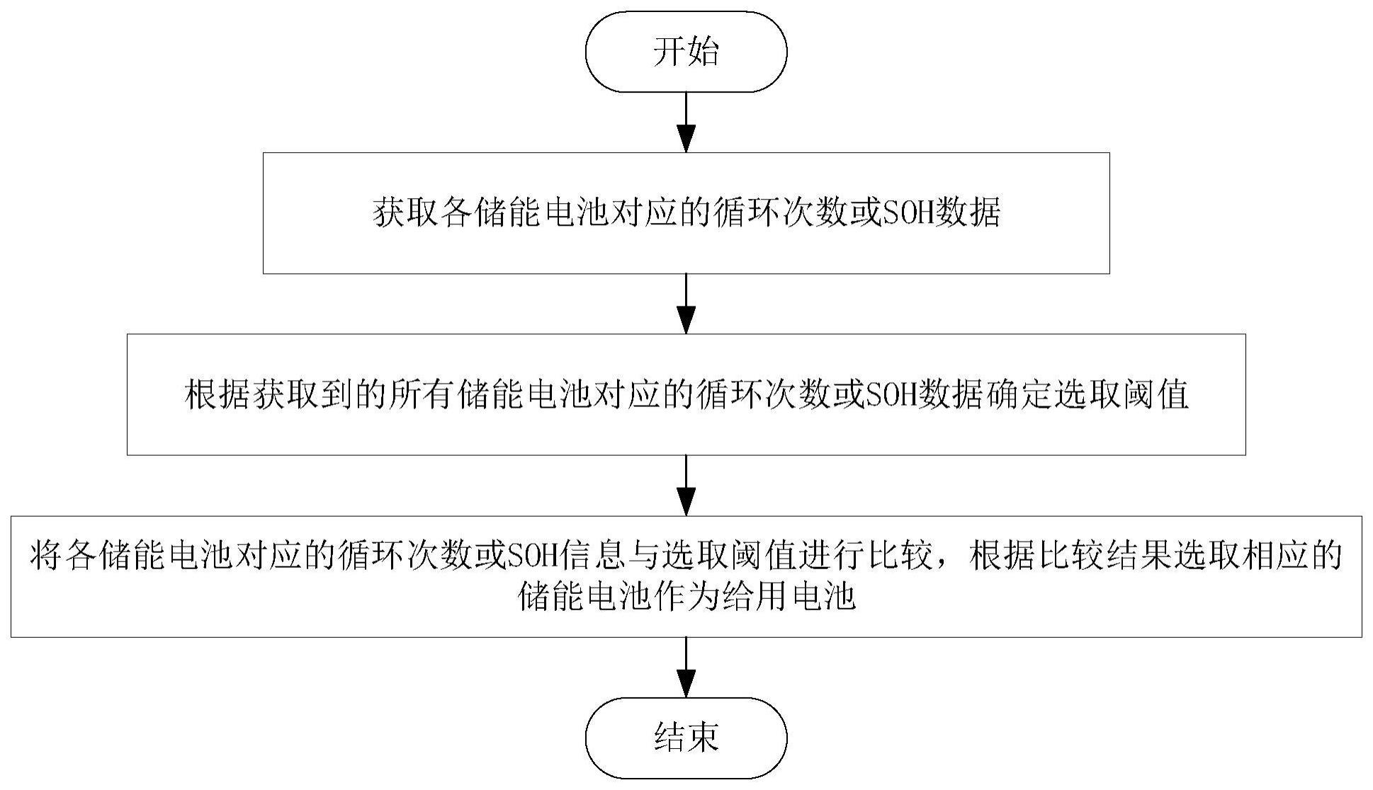 户用储能系统电池管理方法、装置及系统与流程