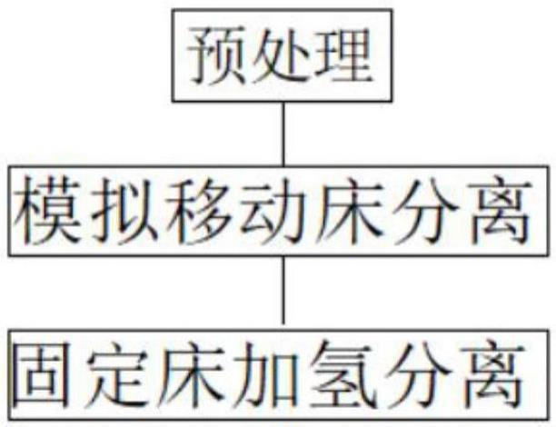 模拟移动床与固定床组合生产轻质白油工艺的制作方法