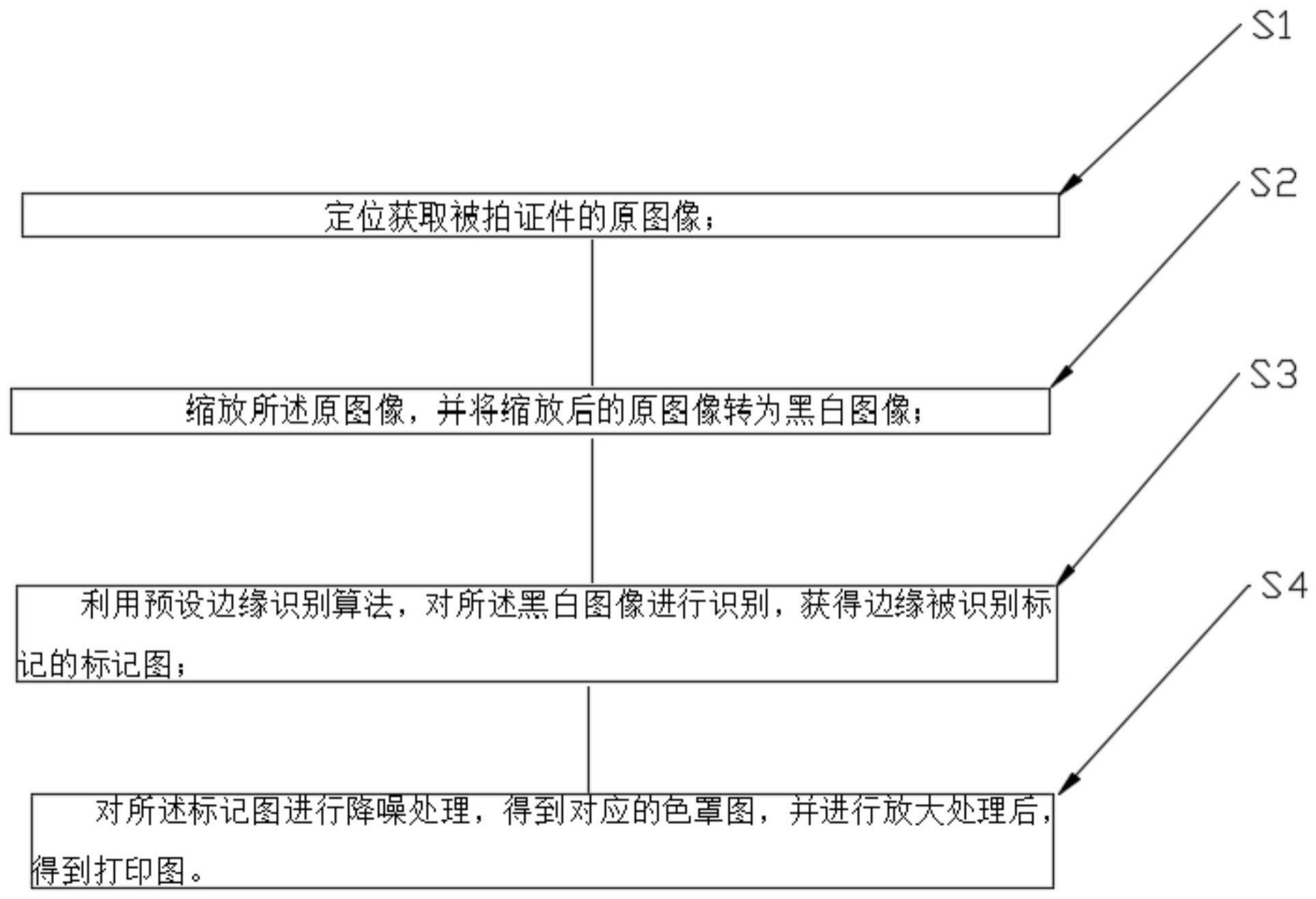 被拍证件边缘识别算法、装置、高拍仪自助机及控制系统的制作方法