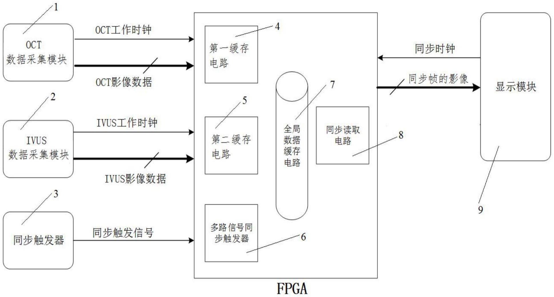 基于OCT＆IVUS影像数据实时同步显示装置的制作方法