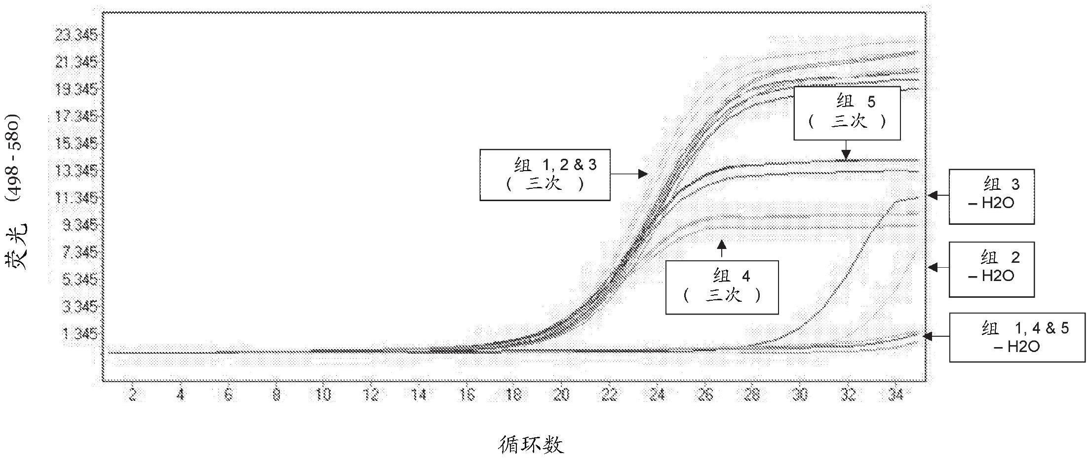 用于耐药性筛选的方法和组合物与流程