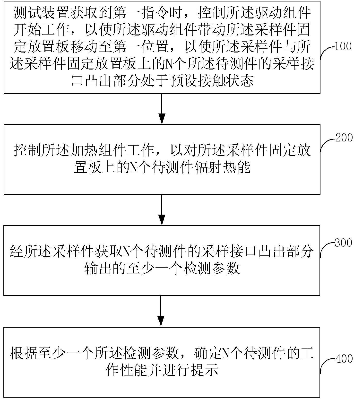 测试装置及其控制方法、批量热敏器件测试方法与流程