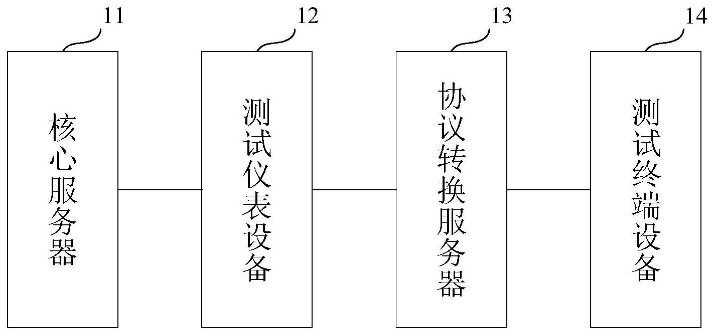 一种基于区块链网络的终端测试系统、方法和电子设备与流程