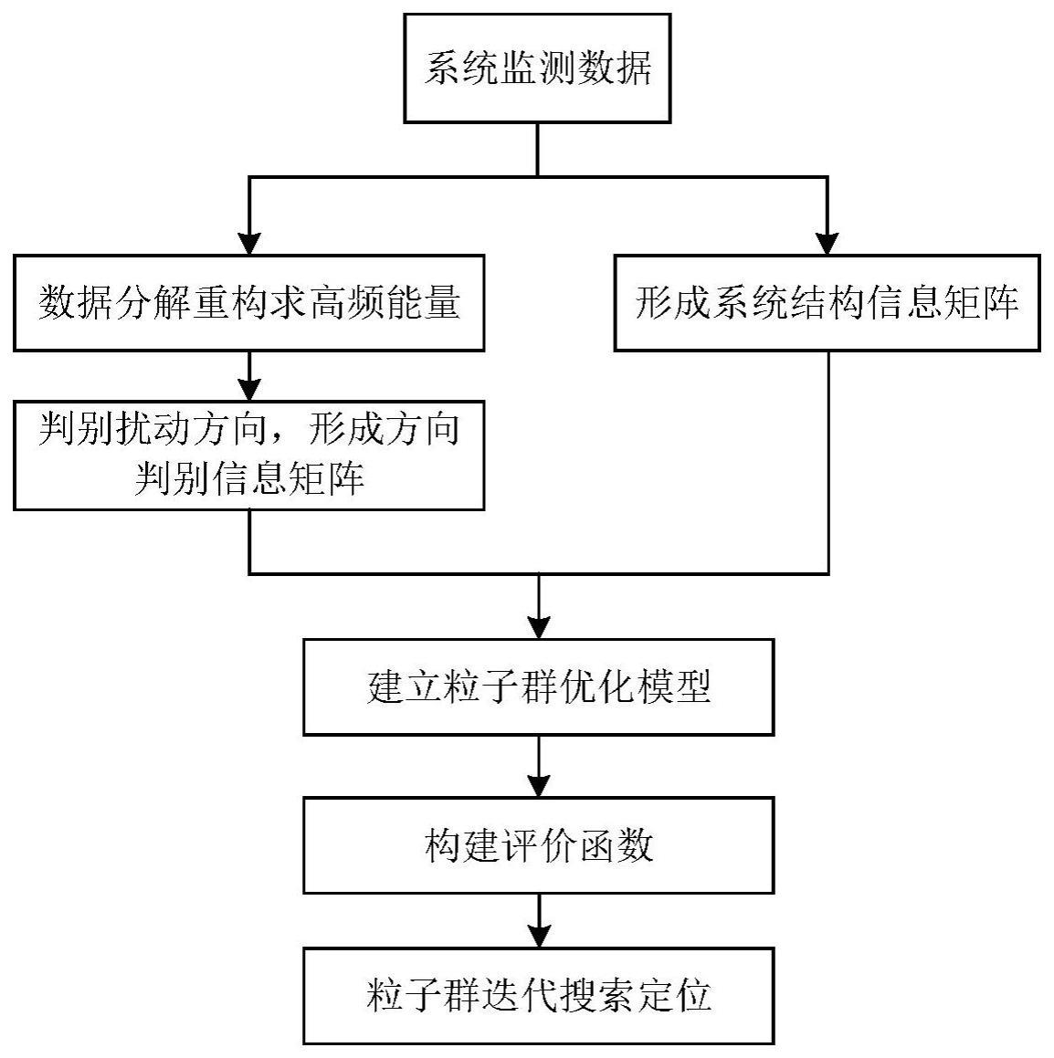 基于改进高频能量法和矩阵法的分布式电网扰动定位方法