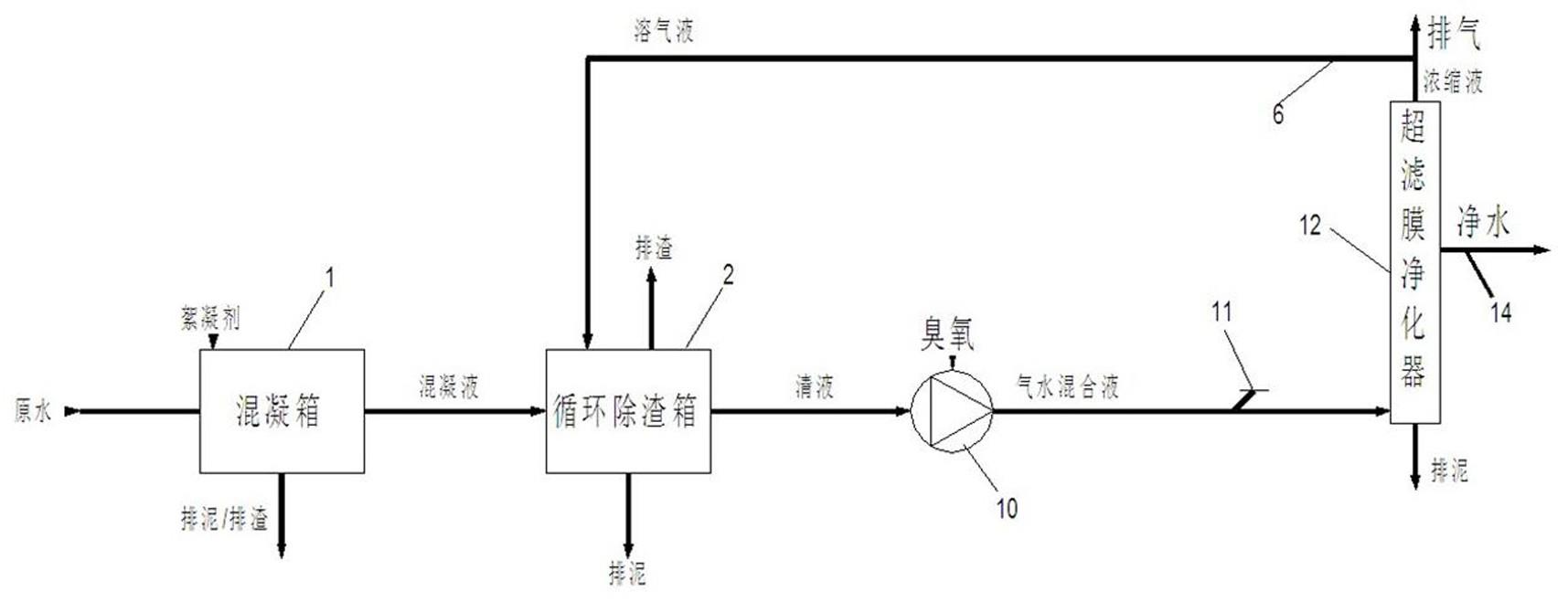 一种自然流水臭氧超滤膜净水处理方法与流程