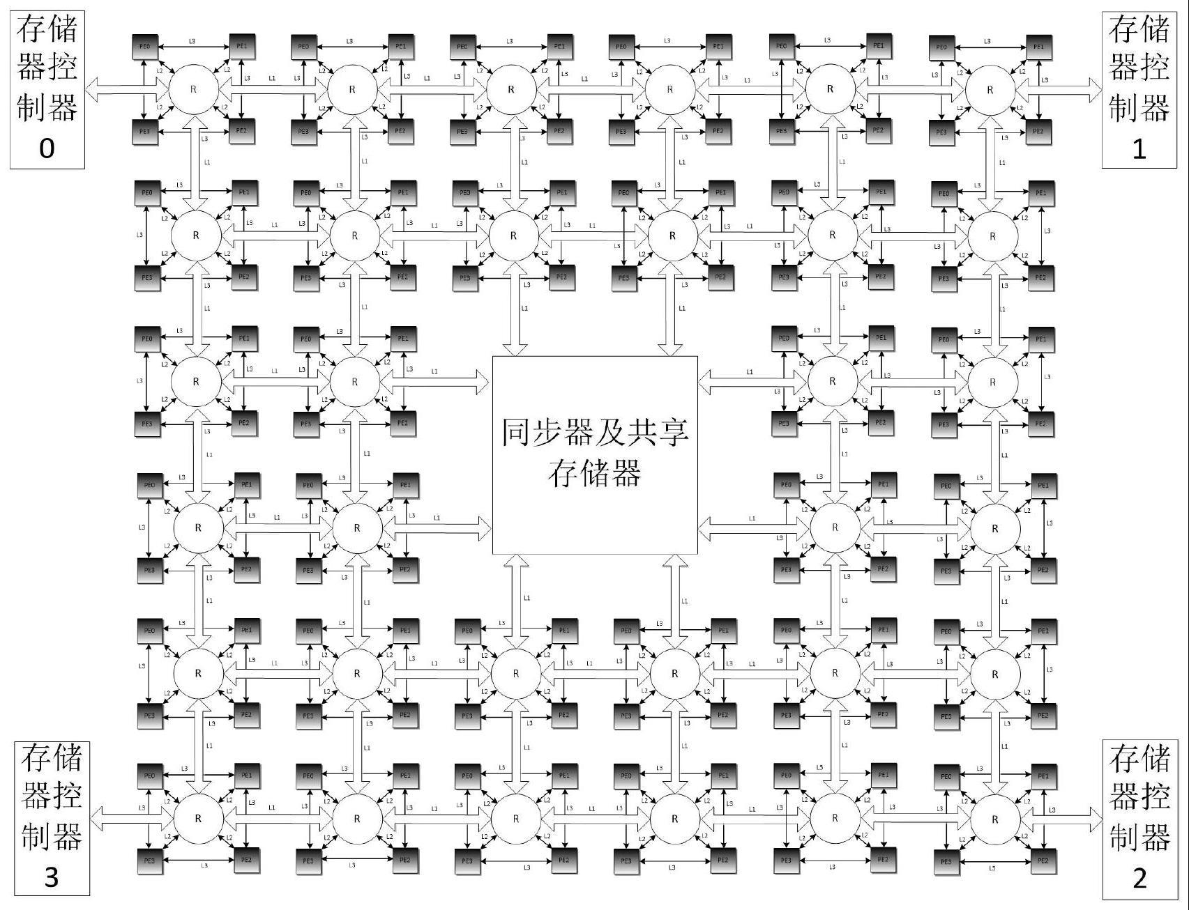 一种基于异步众核向量处理器的芯片架构的制作方法