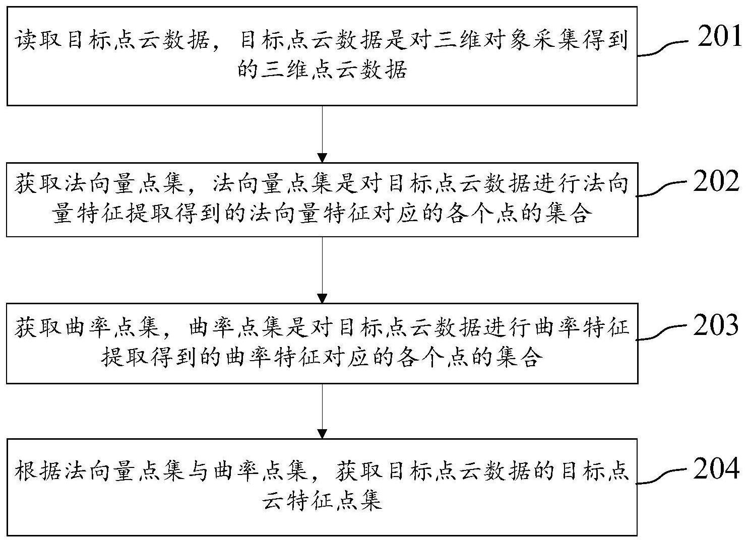 点云数据处理方法、装置、计算机设备及存储介质与流程