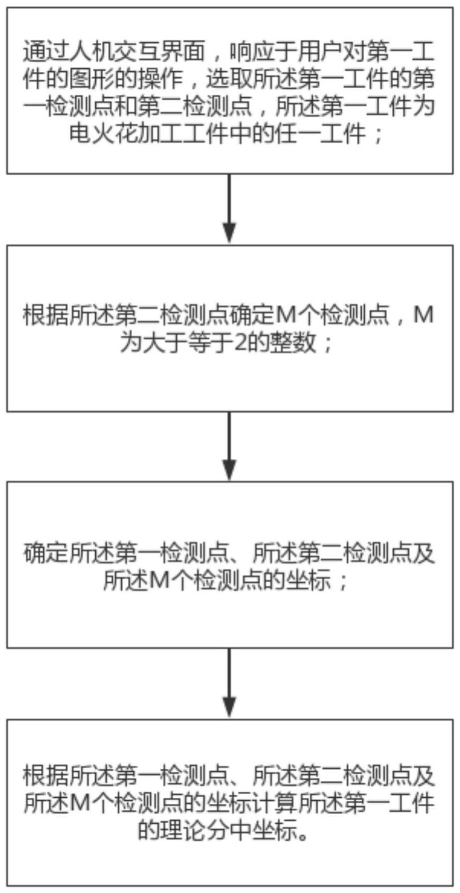 一种用于电火花加工工件的分中方法、装置及存储介质与流程