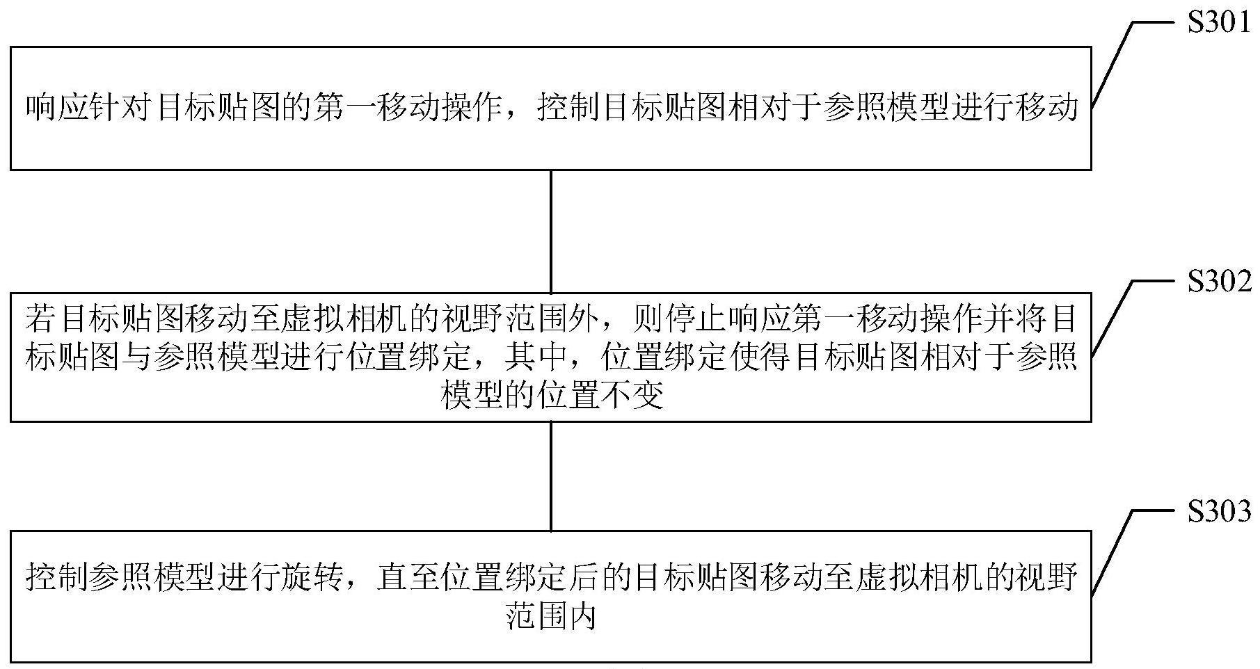 贴图控制方法、装置、存储介质和电子设备与流程