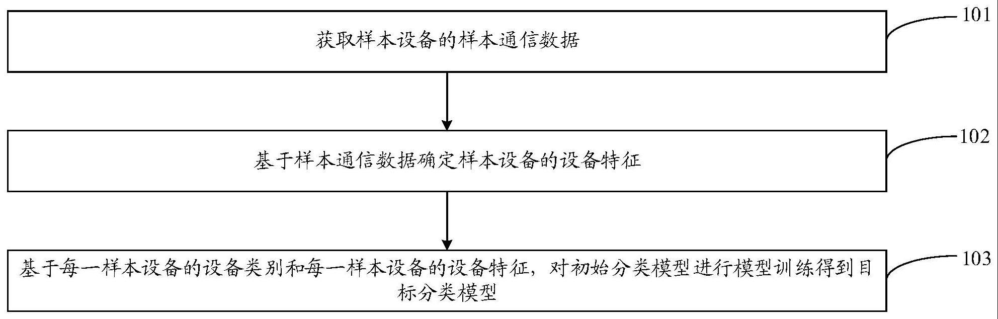 模型训练方法、信息确定方法和设备与流程