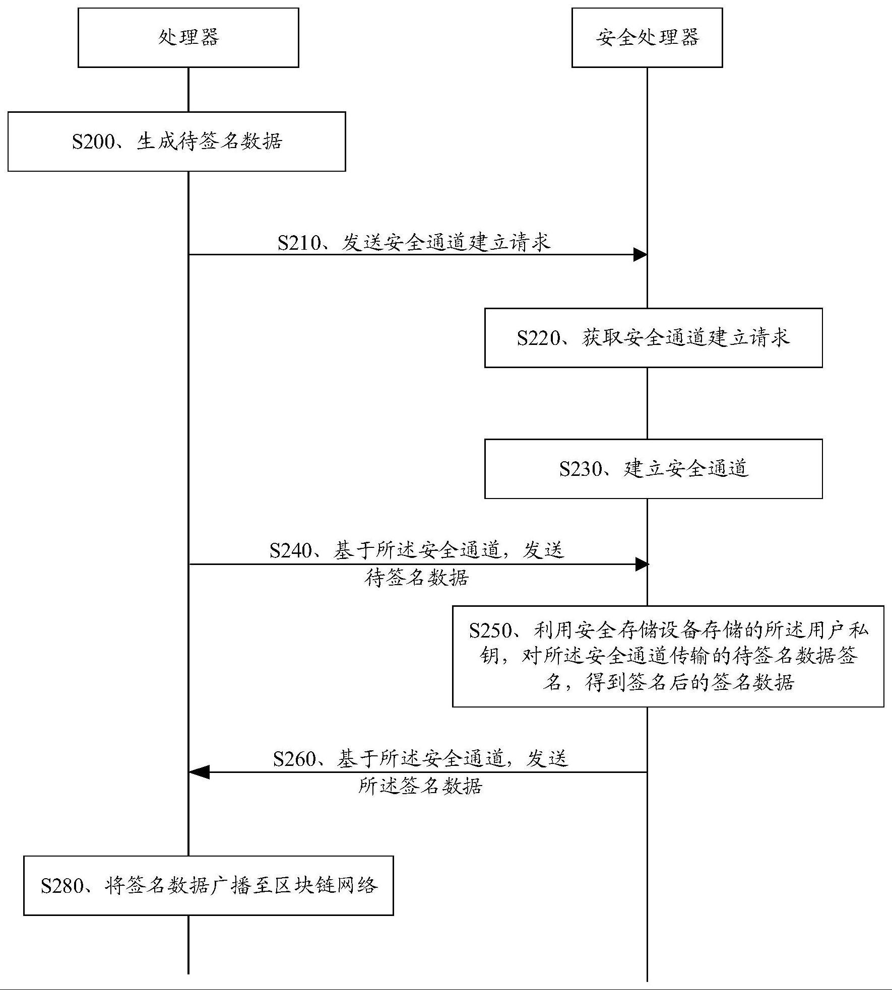 数据处理方法、装置及相关设备与流程