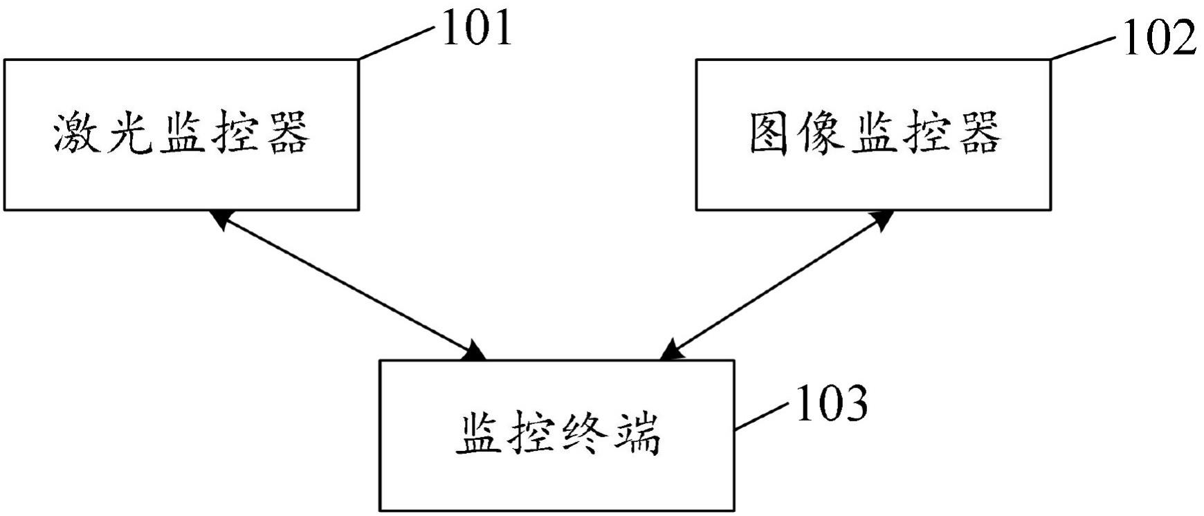 一种基于激光和图像监控的电力线路防外破系统的制作方法