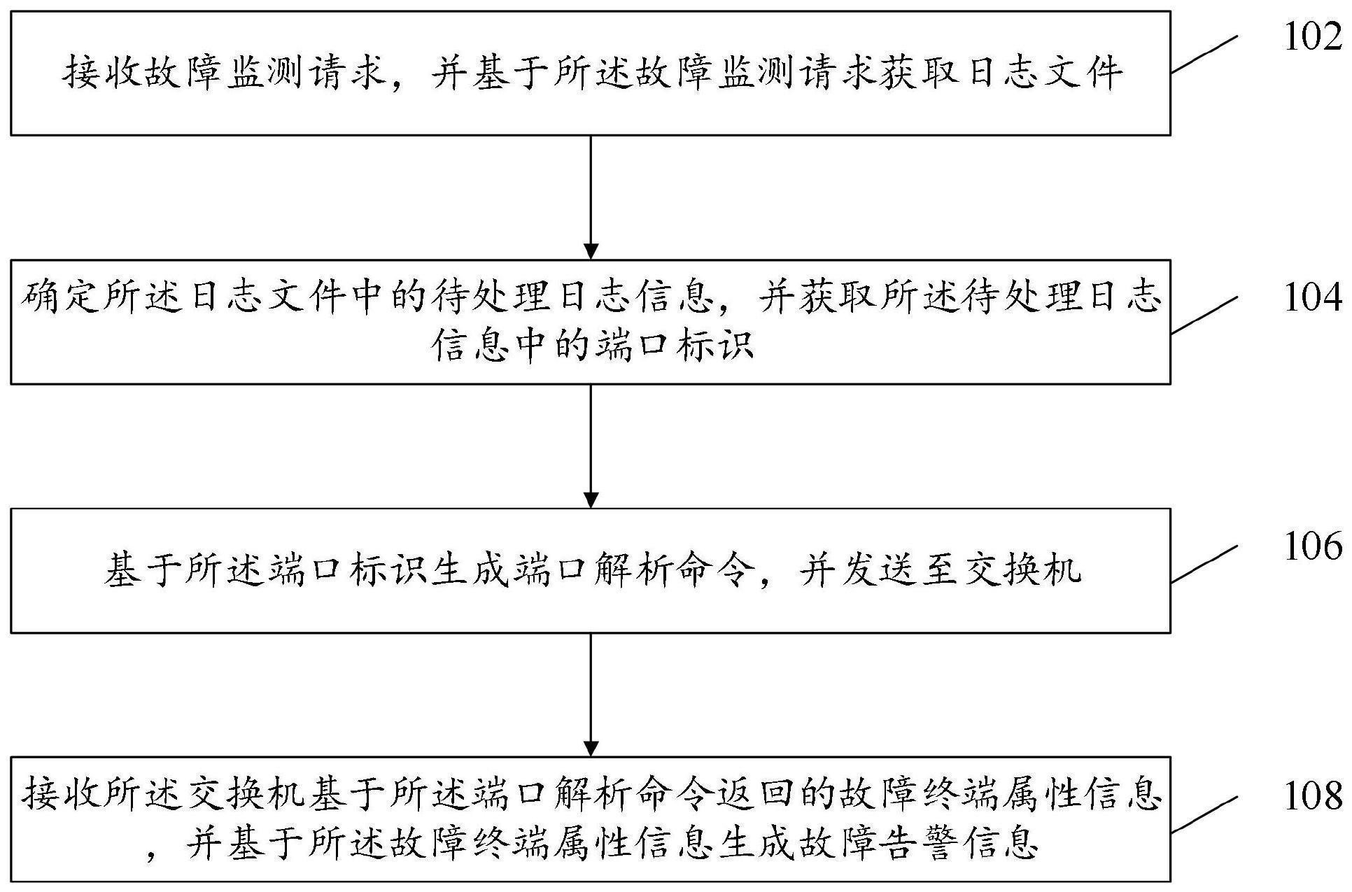 故障告警方法及装置与流程