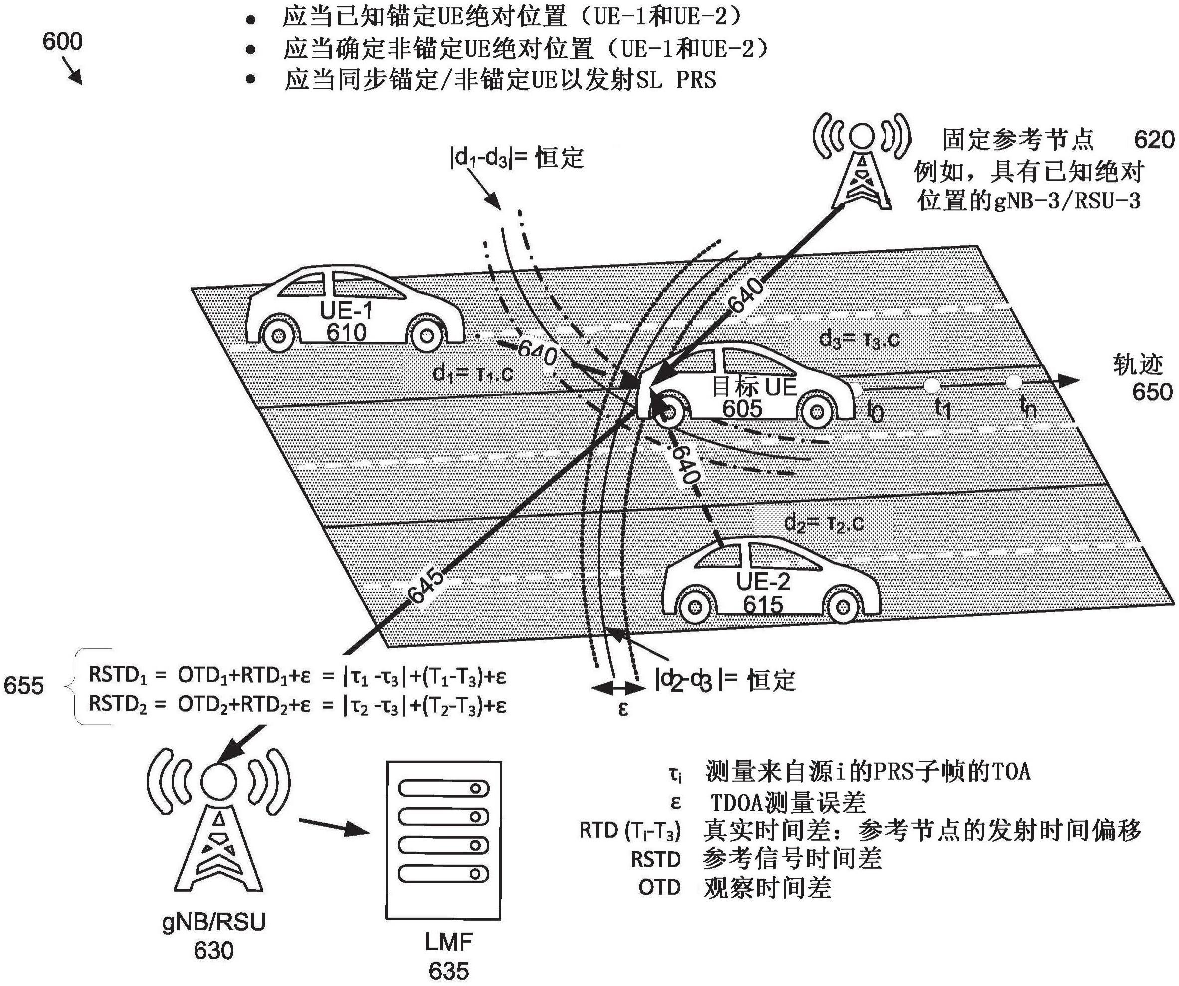 侧链路基于定时的定位的制作方法