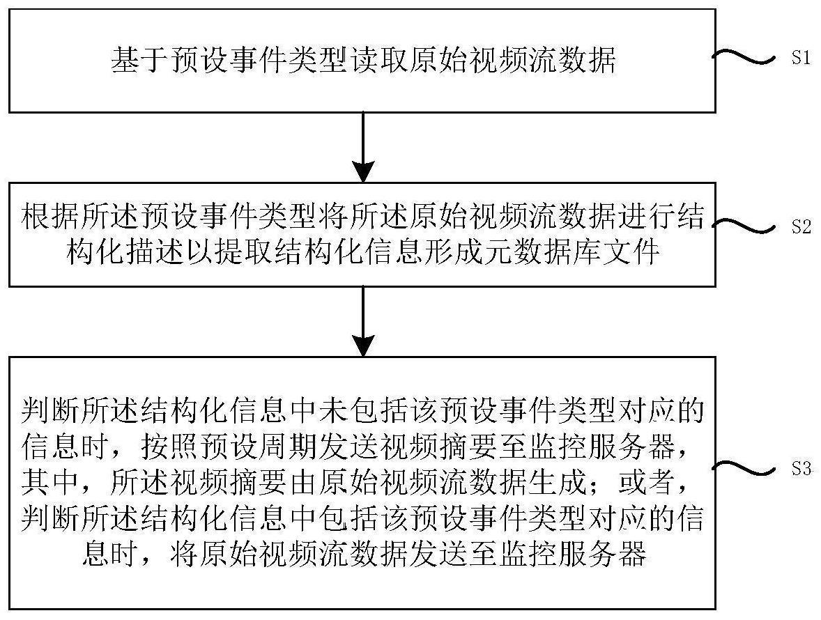 一种数据和视频分离的智能终端安全跨网传输方法及装置